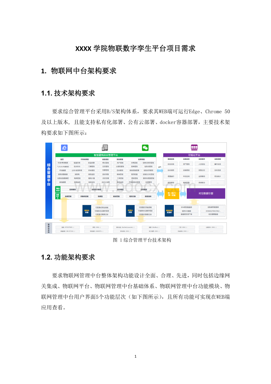 XXXX学院物联数字孪生平台项目需求.docx