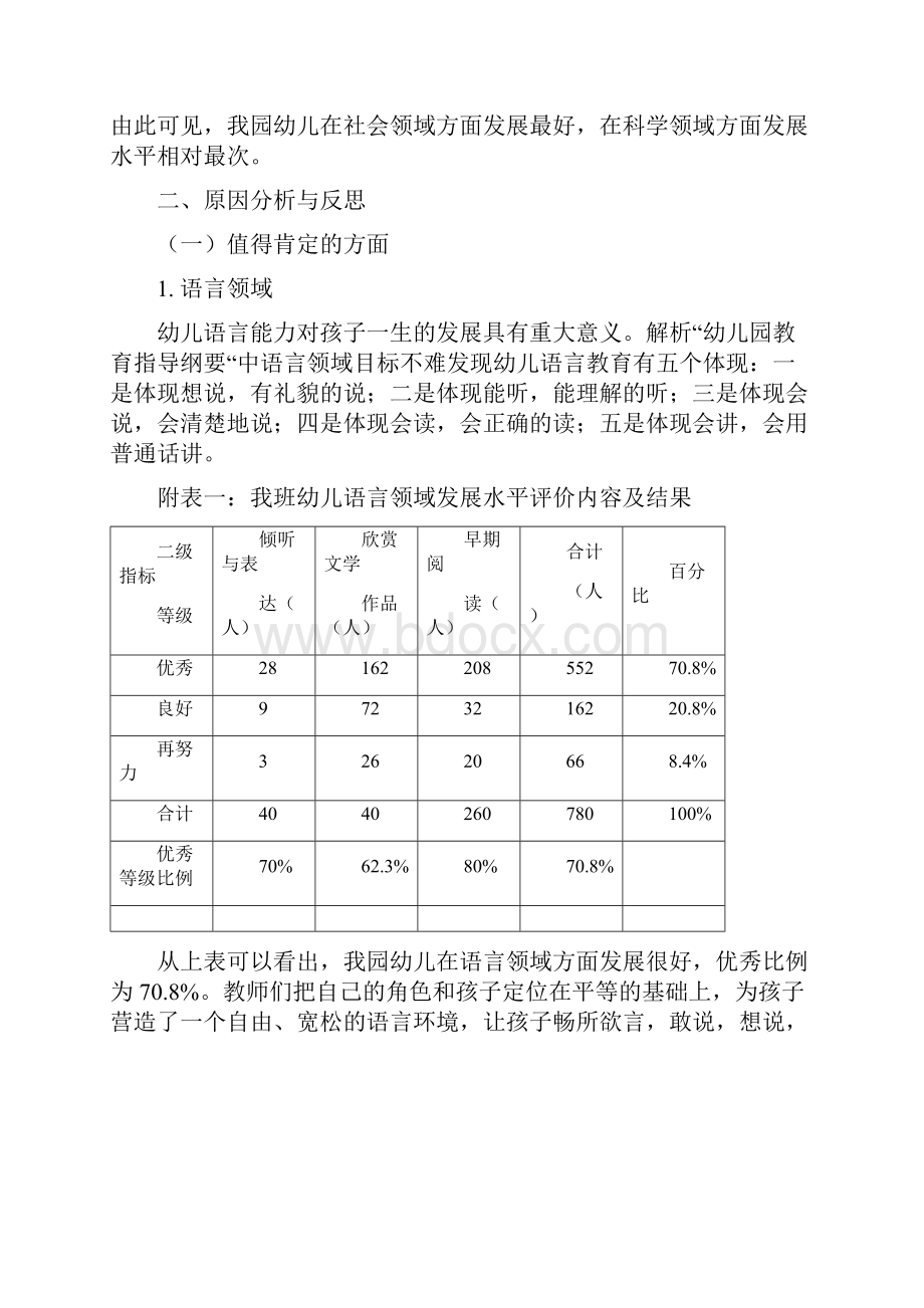 大班幼儿发展评价报告.docx_第2页