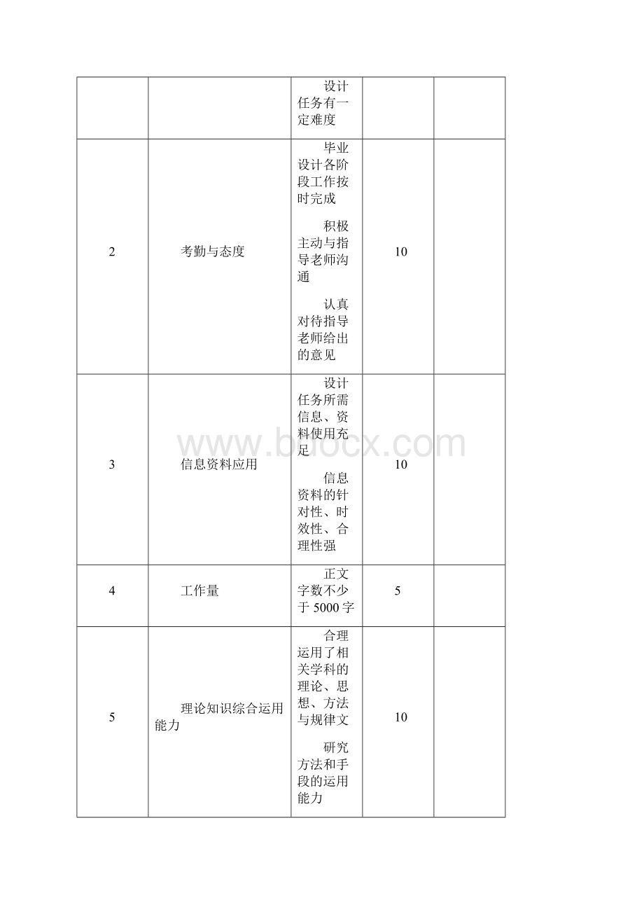 阿狸空间网站的设计与制作个人网站本科毕业设计论文.docx_第3页