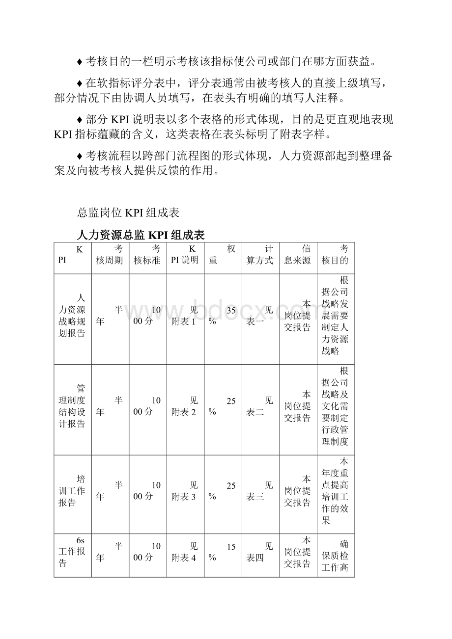 KPI指标体系.docx_第2页