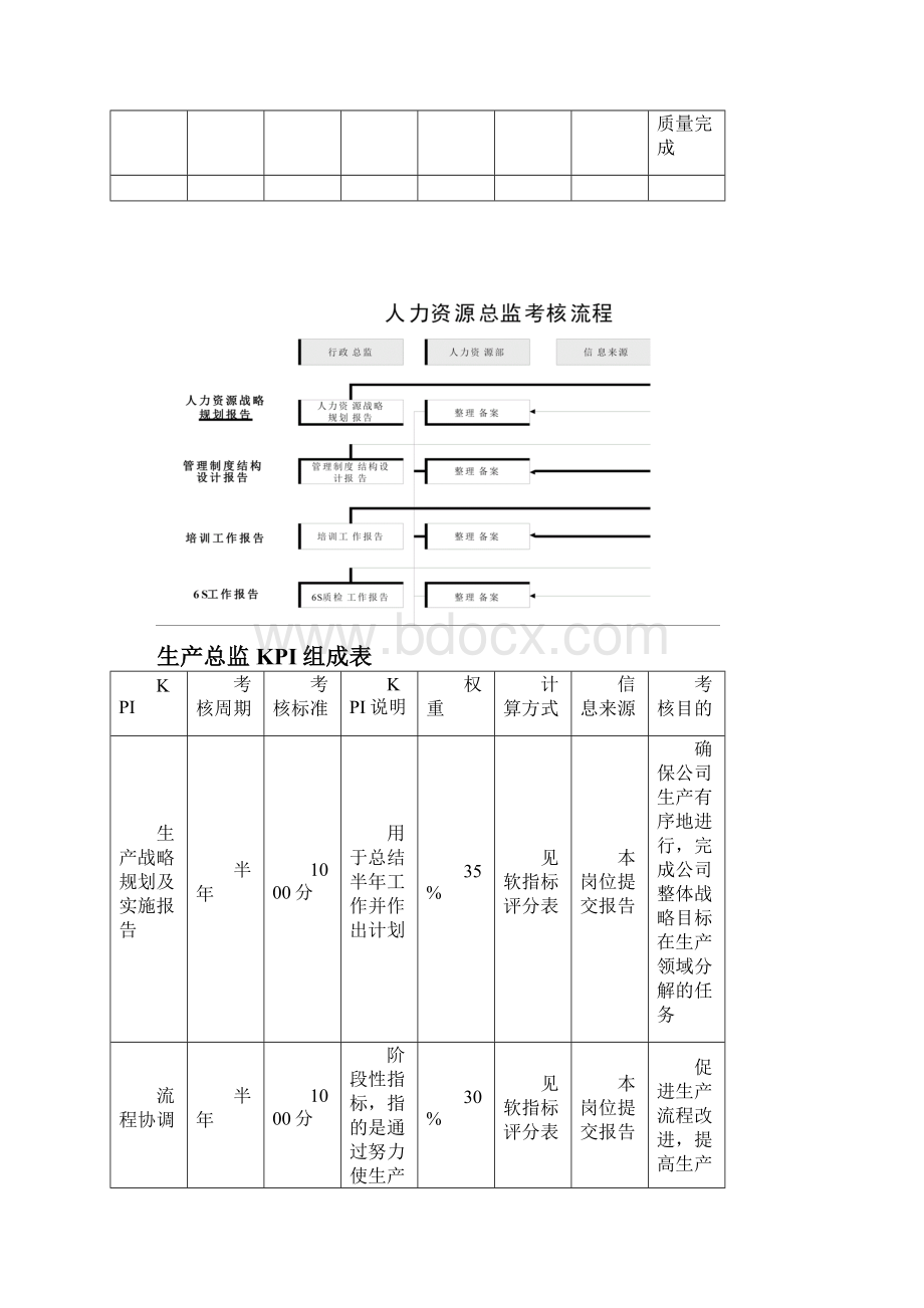 KPI指标体系.docx_第3页