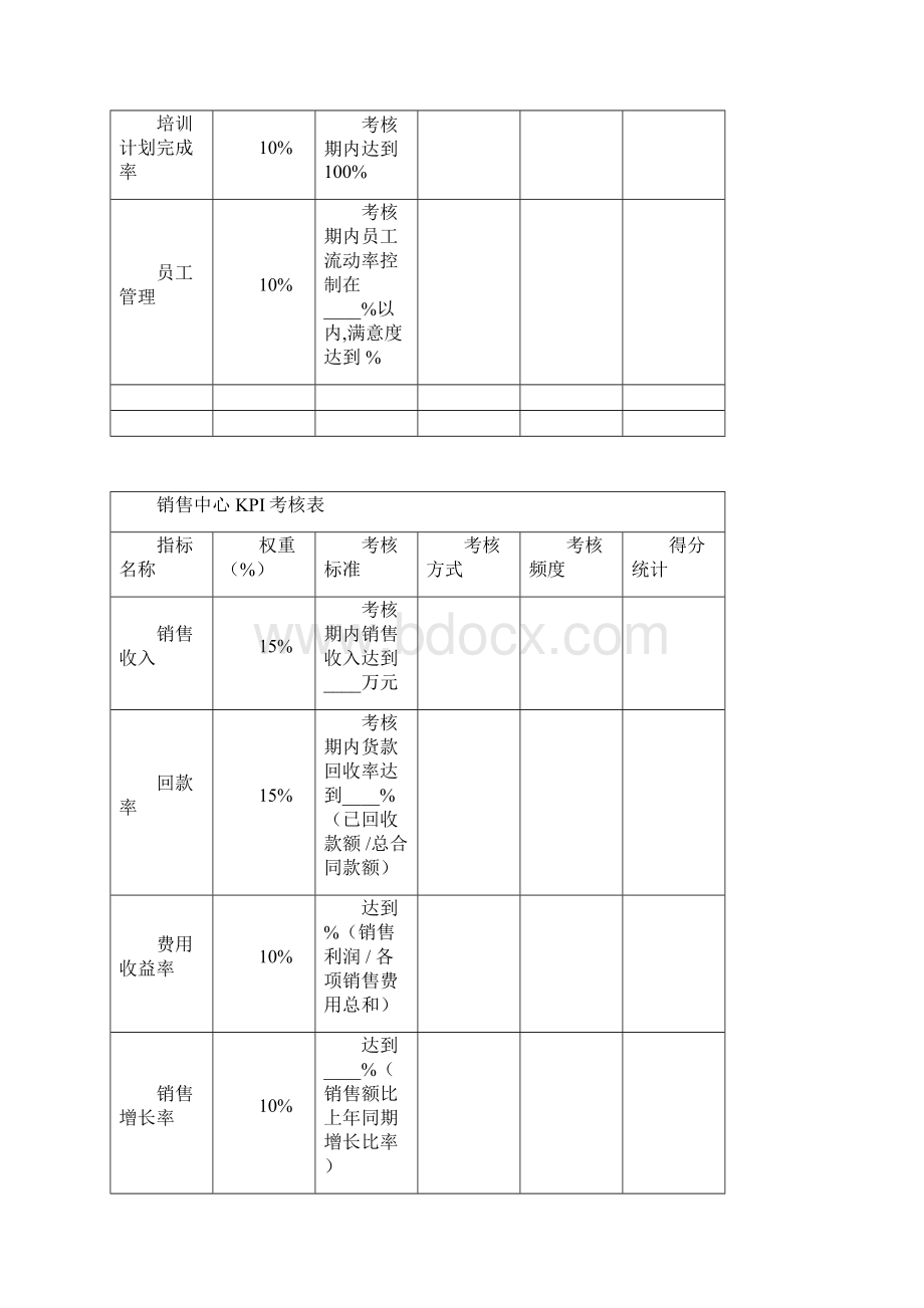 各部门绩效考核表KPI和CPI.docx_第2页