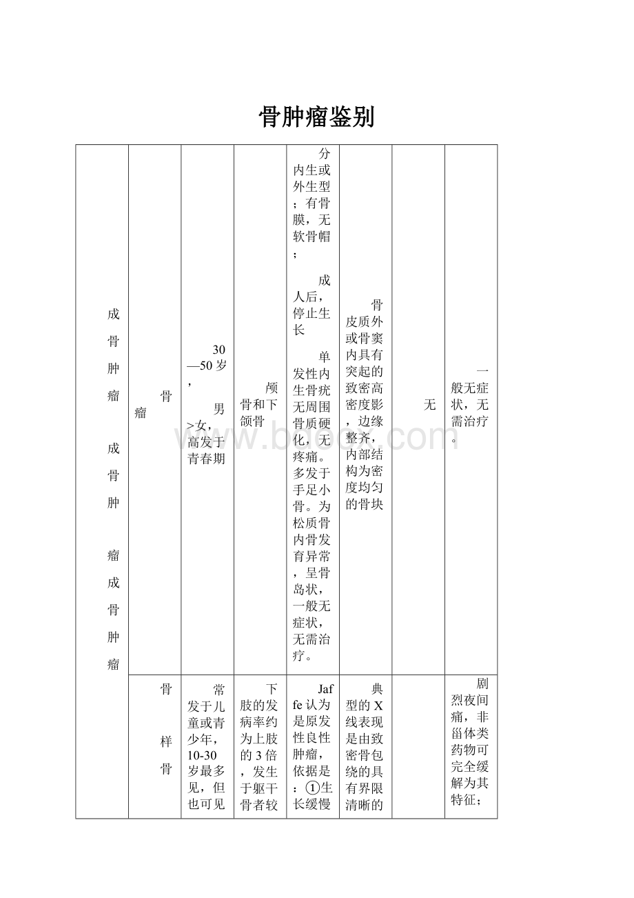 骨肿瘤鉴别.docx