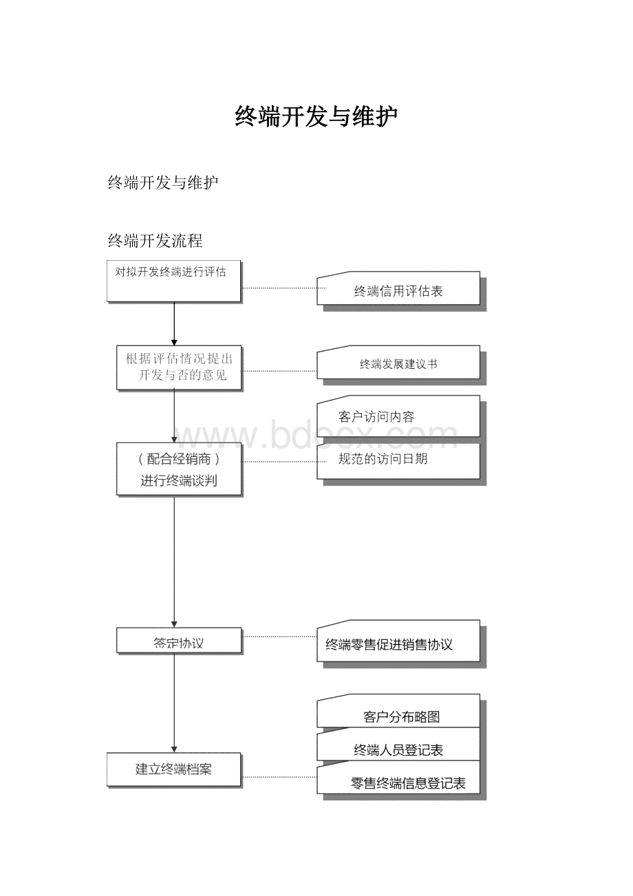 终端开发与维护.docx