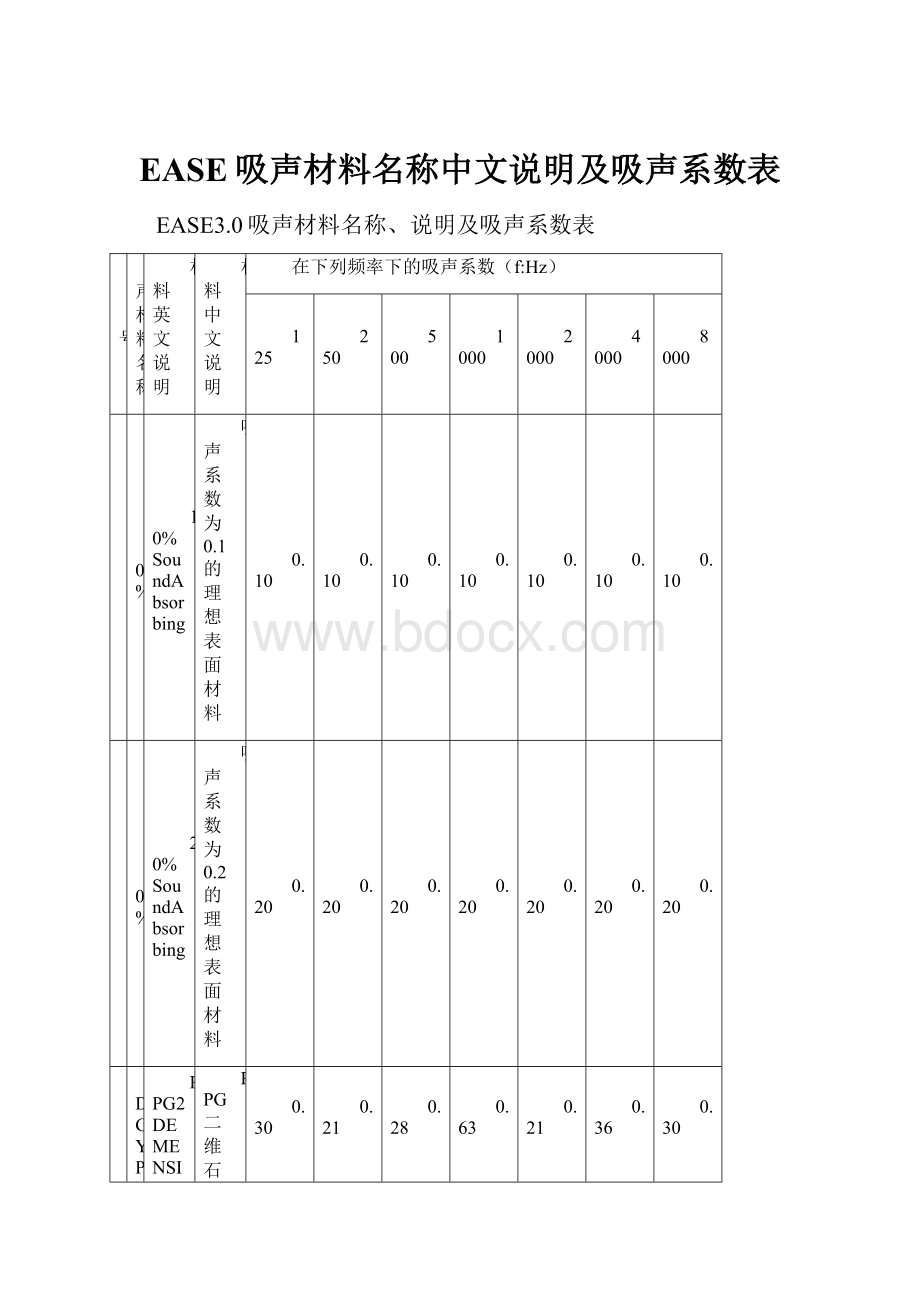 EASE吸声材料名称中文说明及吸声系数表.docx