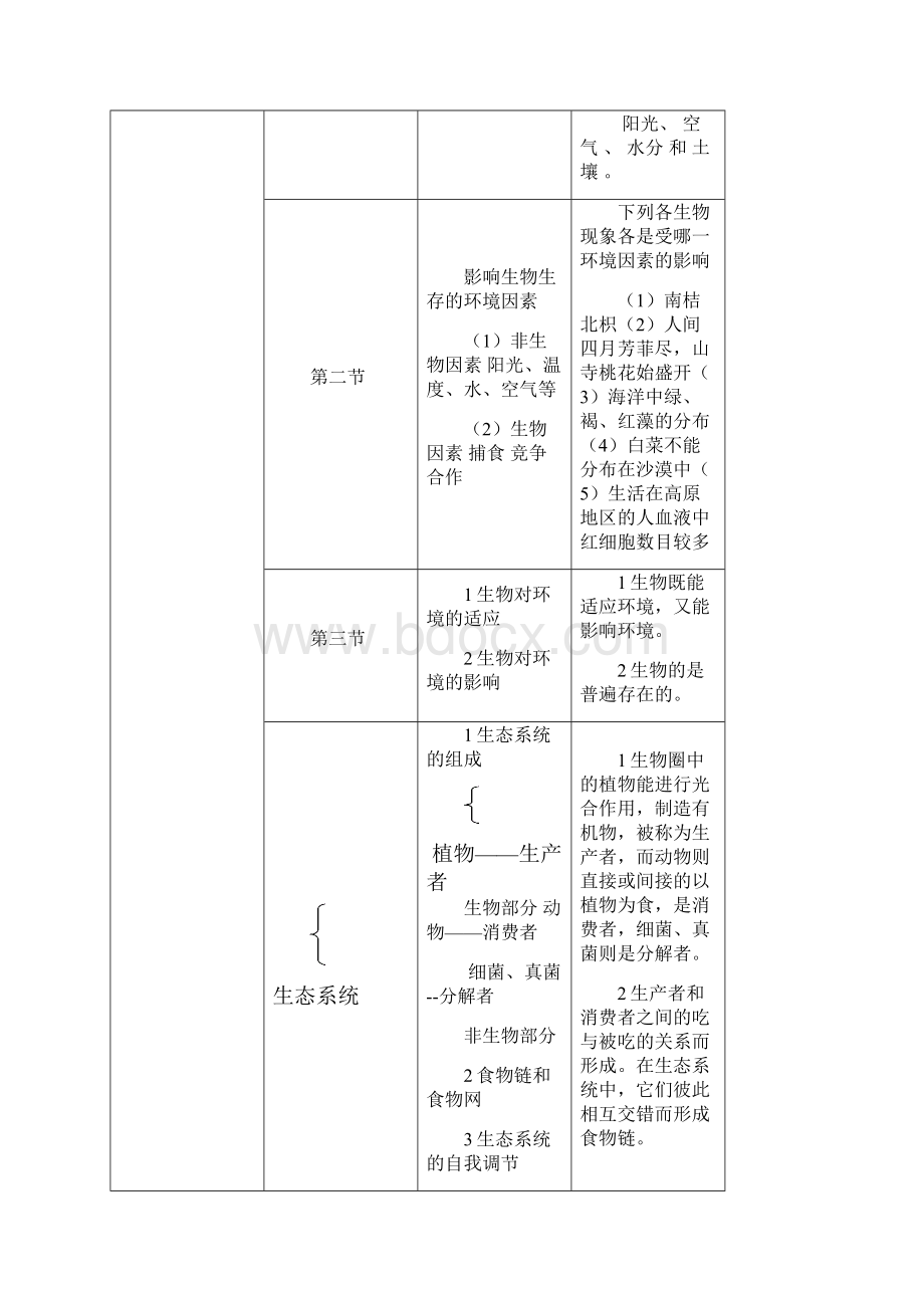 初中生物总复习资料.docx_第2页