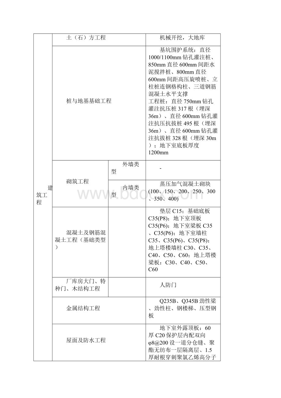 综合办公楼造价指标分析报告.docx_第3页