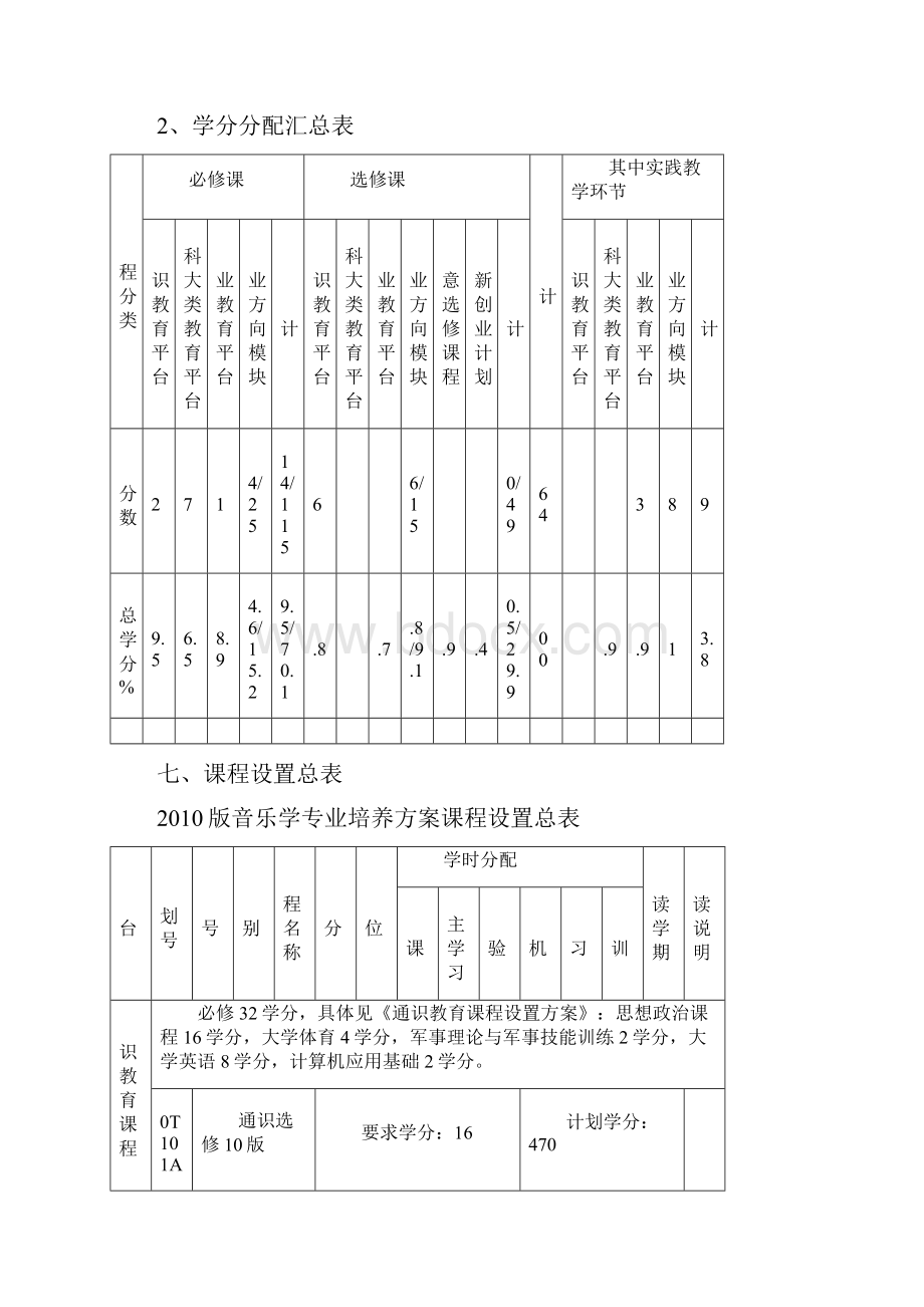 宁波大学音乐学专业培养方案及教学计划.docx_第3页