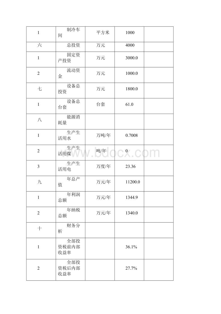 冷链物流配送项目资金申请报告.docx_第3页