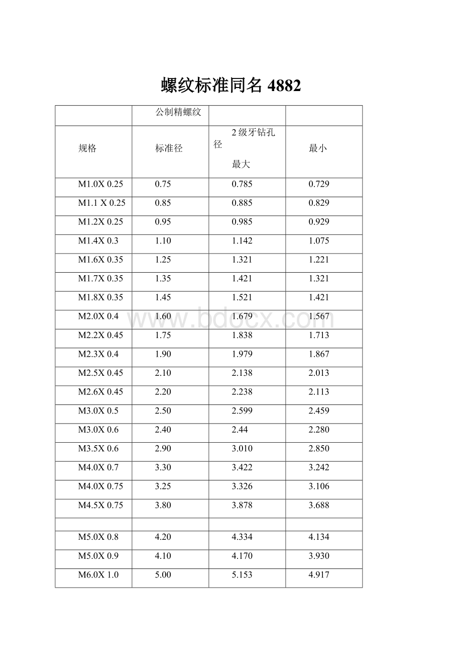 螺纹标准同名4882.docx