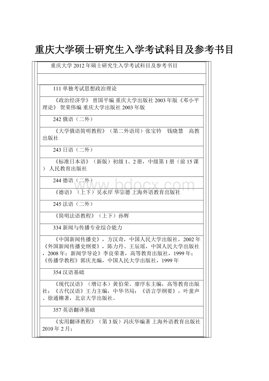 重庆大学硕士研究生入学考试科目及参考书目.docx_第1页