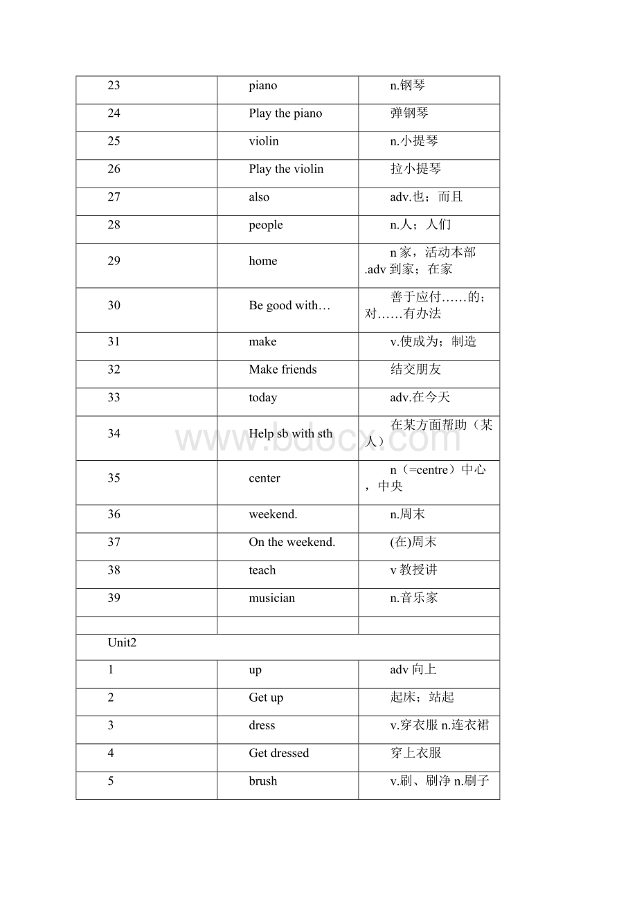 七年级下册新版单词表.docx_第2页