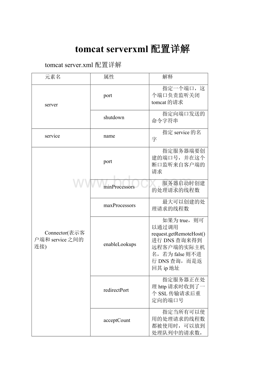 tomcat serverxml 配置详解.docx