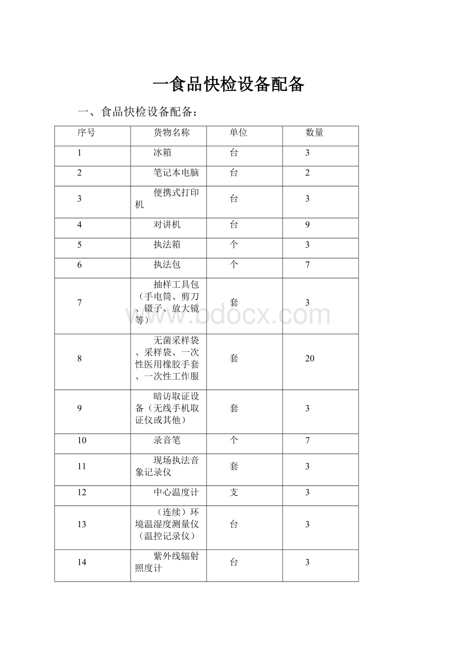 一食品快检设备配备.docx