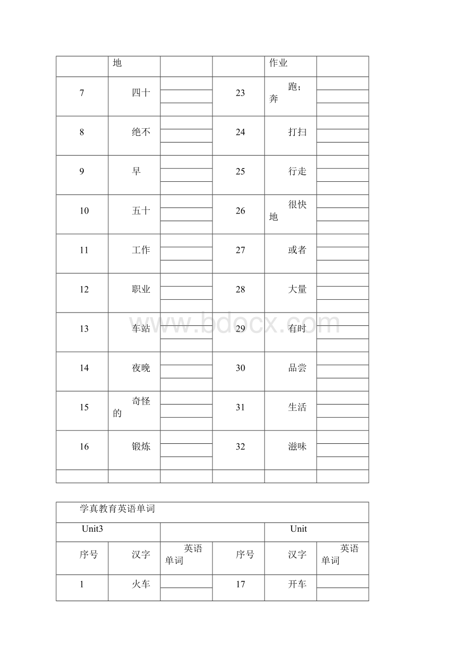 初一下学期英语单词学真教育.docx_第3页