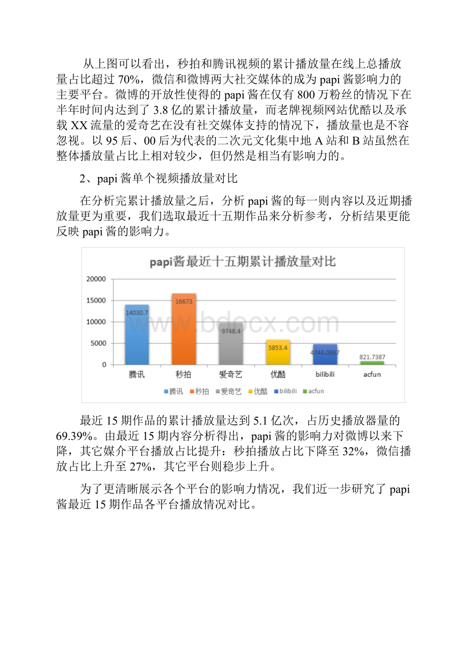 想让papi酱帮你做广告 大数据研究分析她的广告价值.docx_第3页