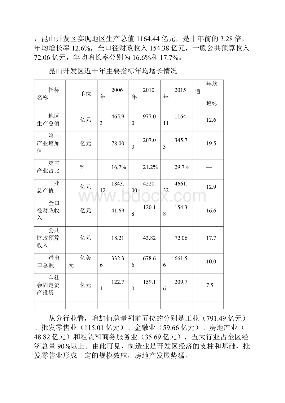 开发区经济总量与产业研究分析doc资料.docx_第2页