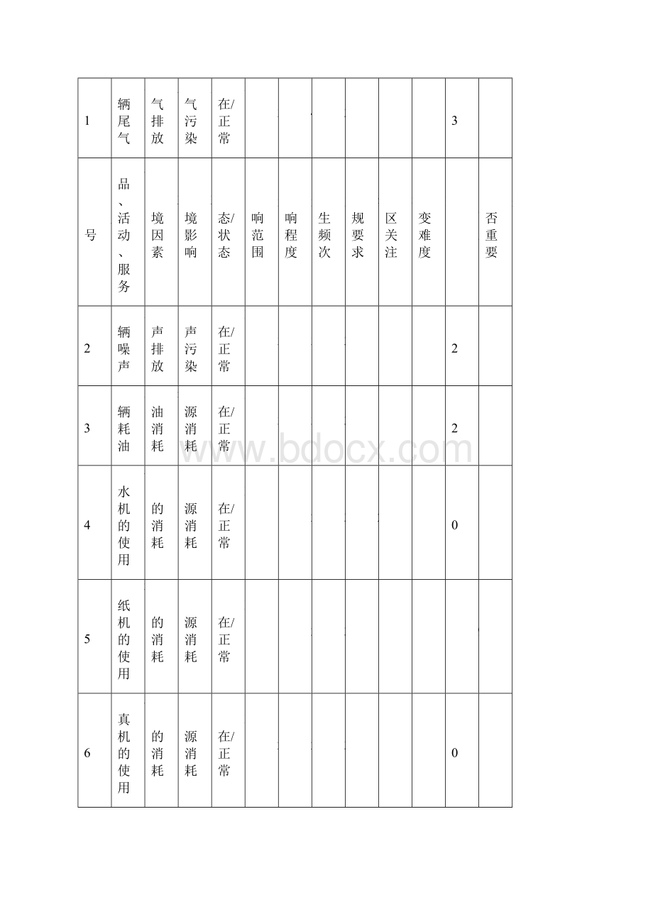 环境因素识别及评价表.docx_第3页