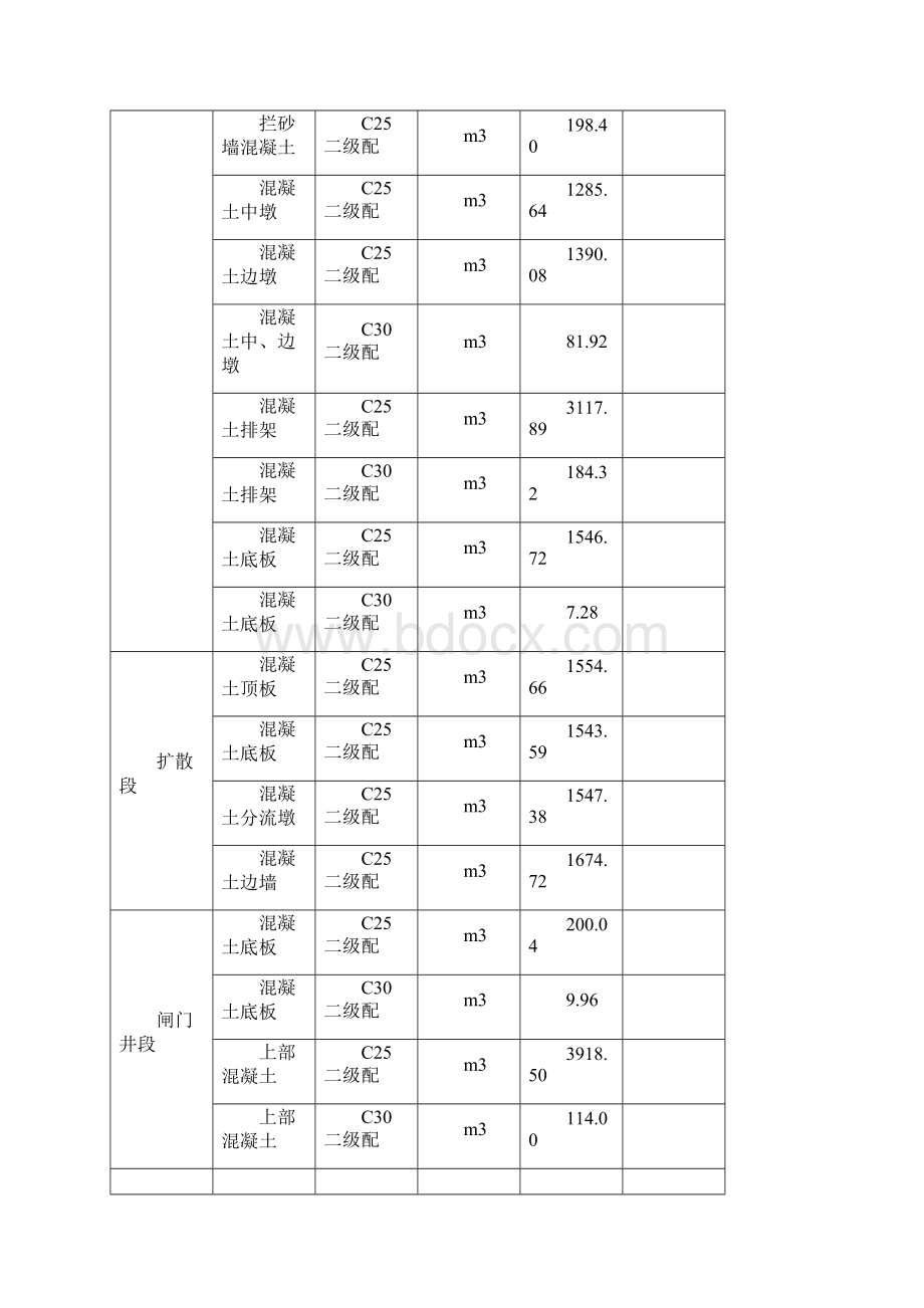 第14章下进出水口混凝土施工程序及施工方法说明书及附图.docx_第2页