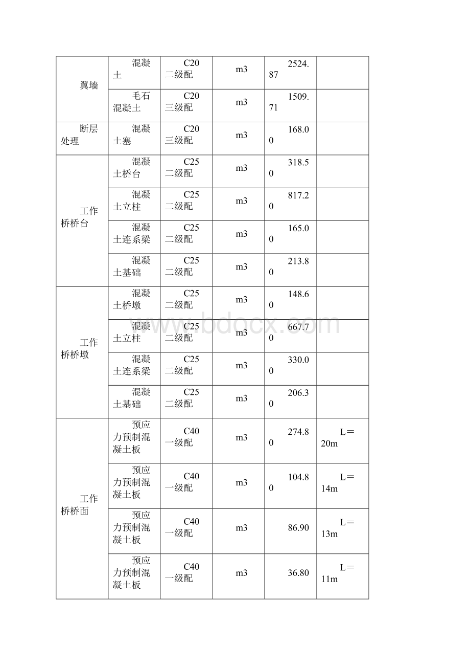 第14章下进出水口混凝土施工程序及施工方法说明书及附图.docx_第3页