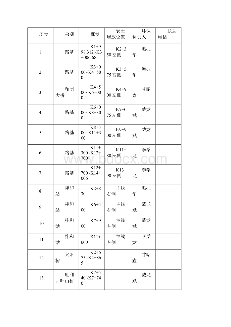 环境保护施工方案1.docx_第3页