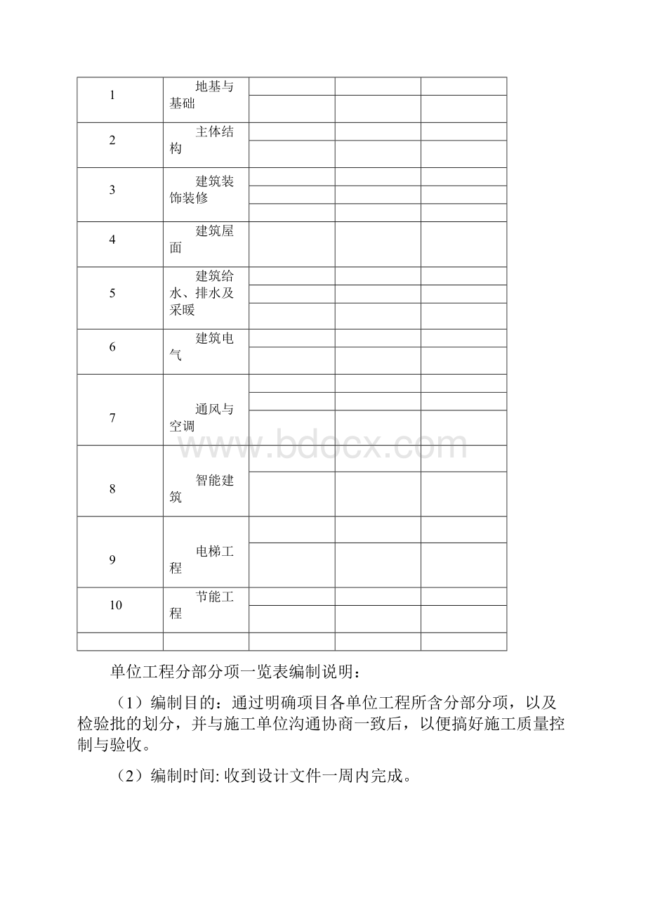 工地需要各种台账.docx_第2页