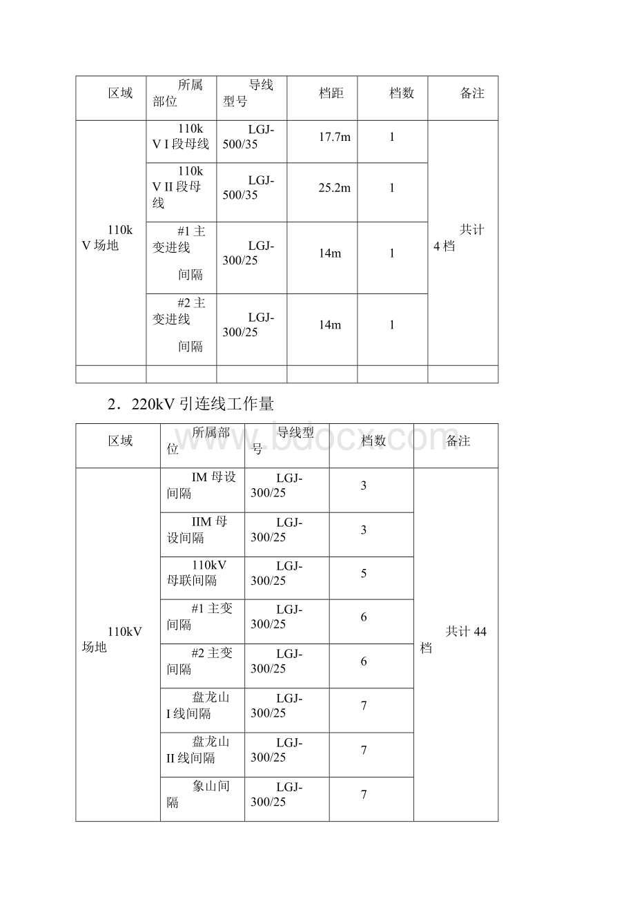 软母线安装施工方案.docx_第2页