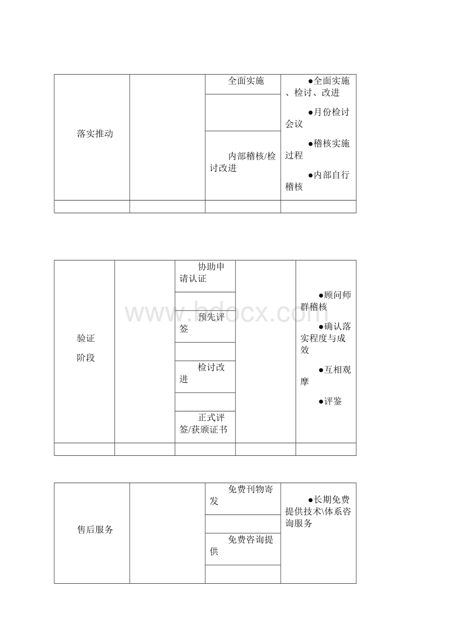 iso9000推行辅导说明.docx_第3页