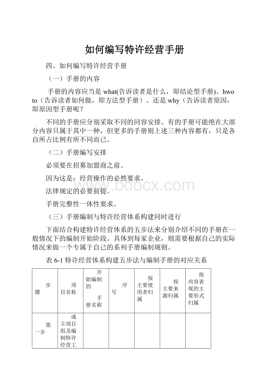 如何编写特许经营手册.docx_第1页