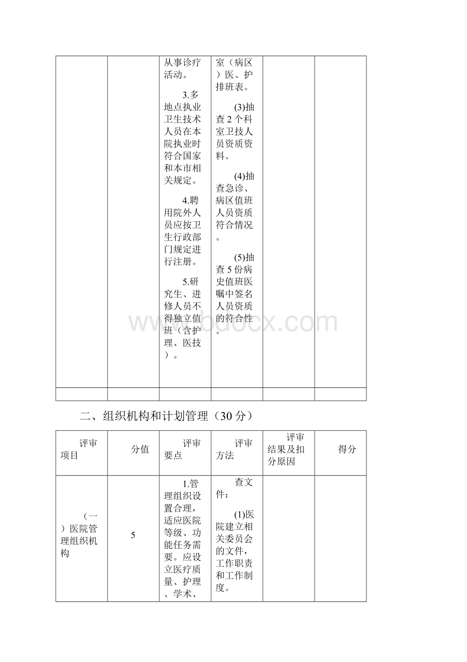 医院管理考核标准.docx_第3页