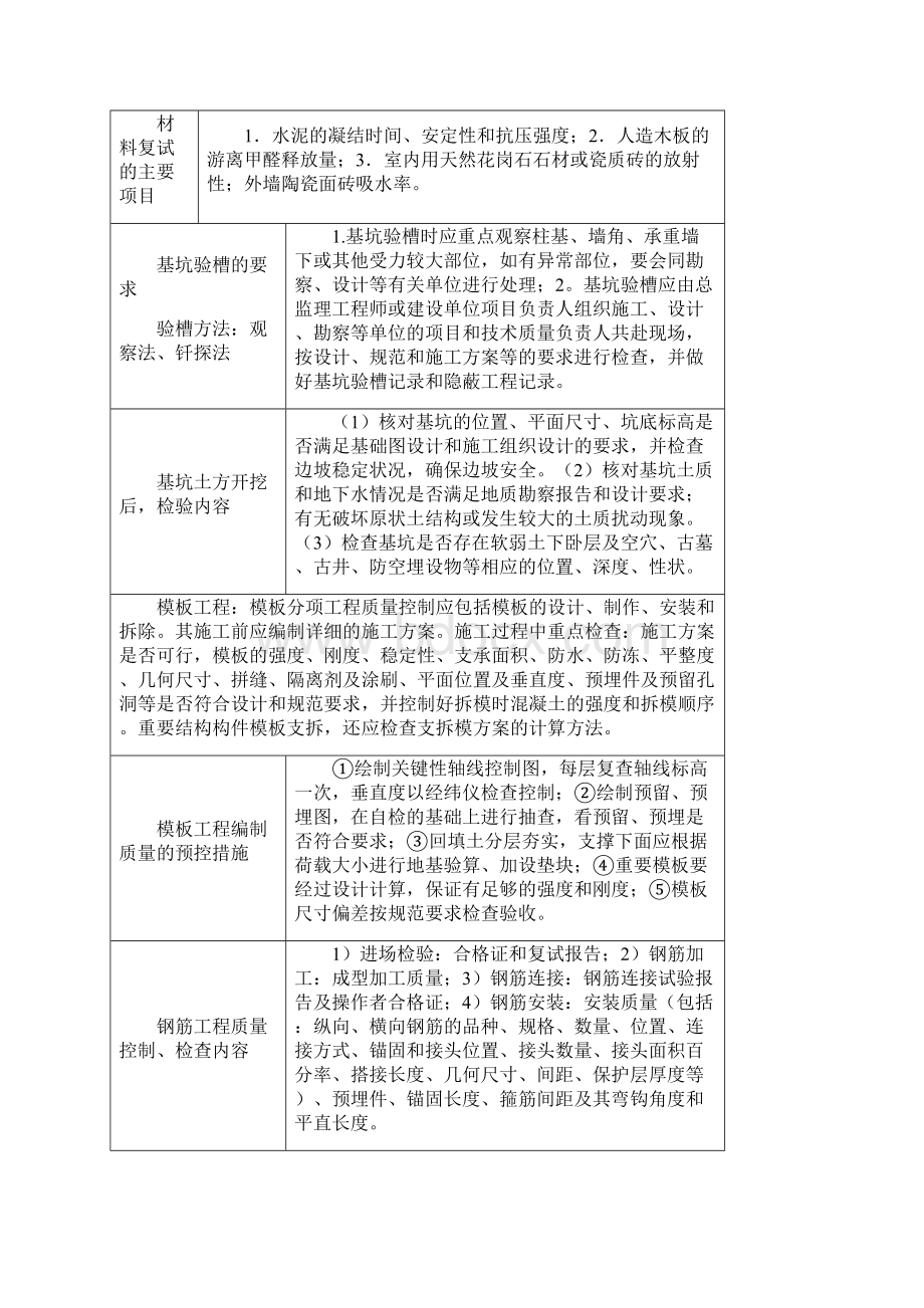 一级建造师建筑工程实务考点精点汇总.docx_第2页