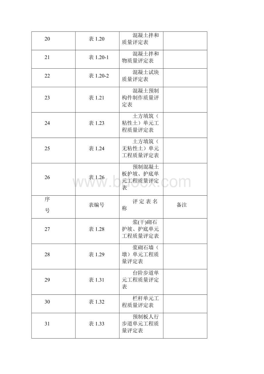 第二部分水闸工程工质量评定.docx_第3页