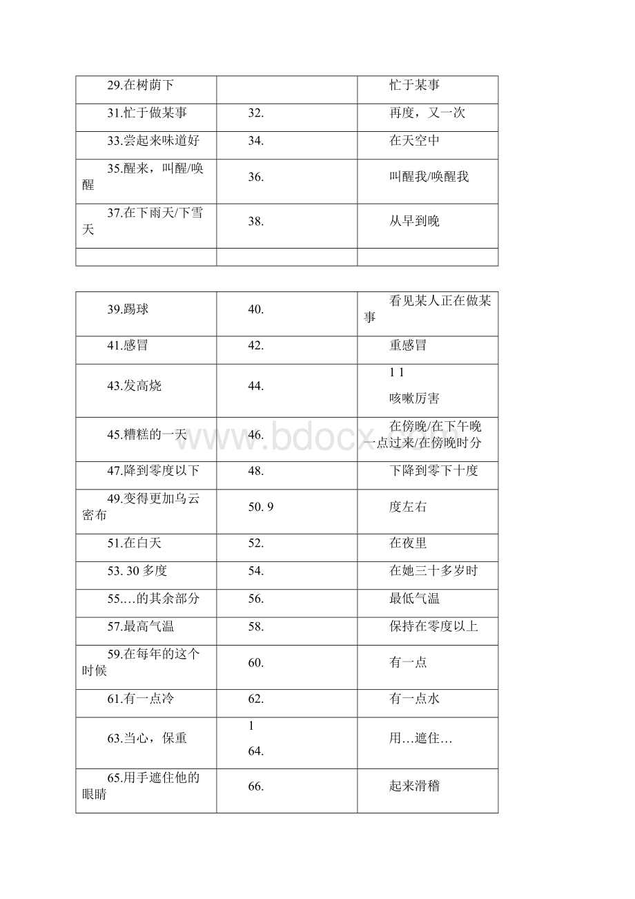 译林版8AUnit7复习默写卷含答案.docx_第2页