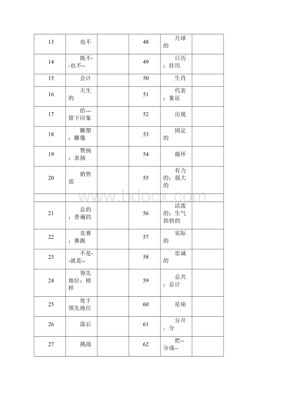 最新苏教版译林出版社牛津英语9上下单词默写表.docx_第2页