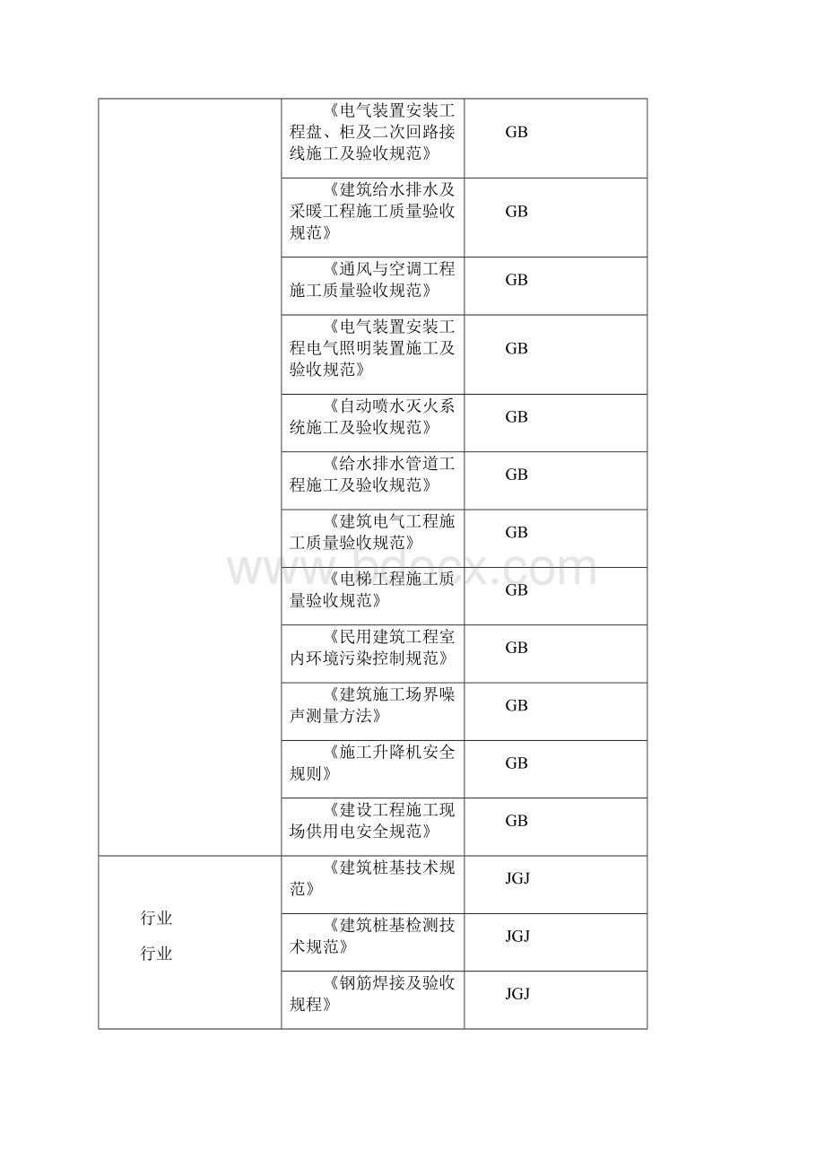 公寓施工组织设计完整版.docx_第3页