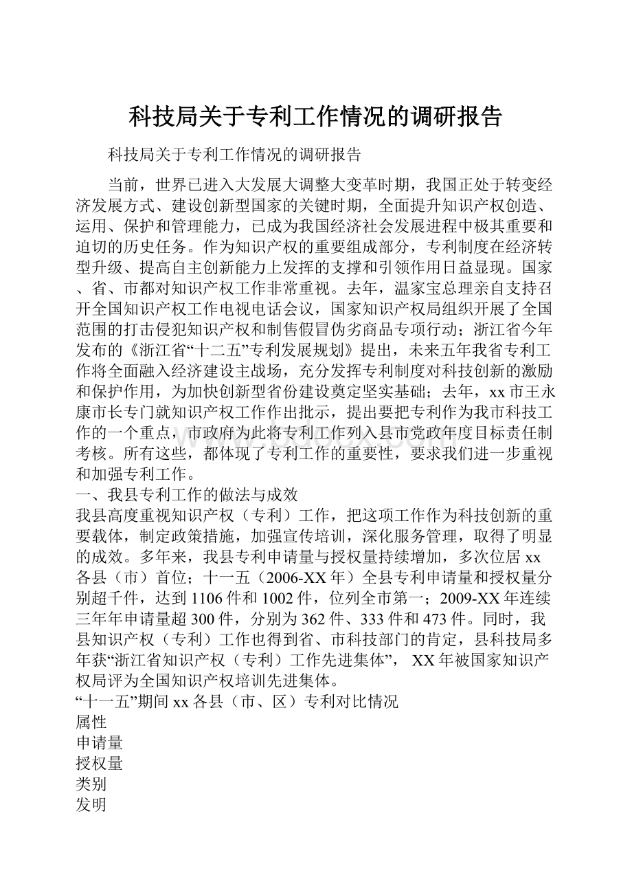 科技局关于专利工作情况的调研报告.docx