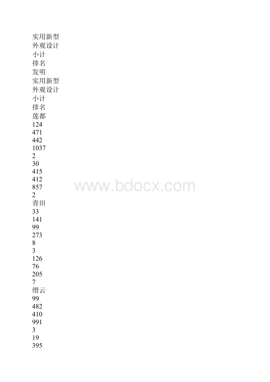 科技局关于专利工作情况的调研报告.docx_第2页