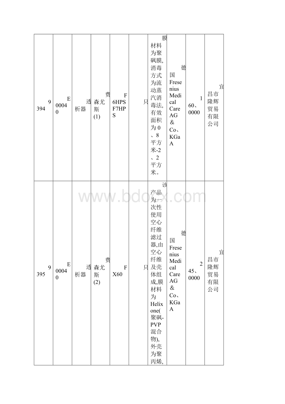 透析器品牌价格大全.docx_第3页