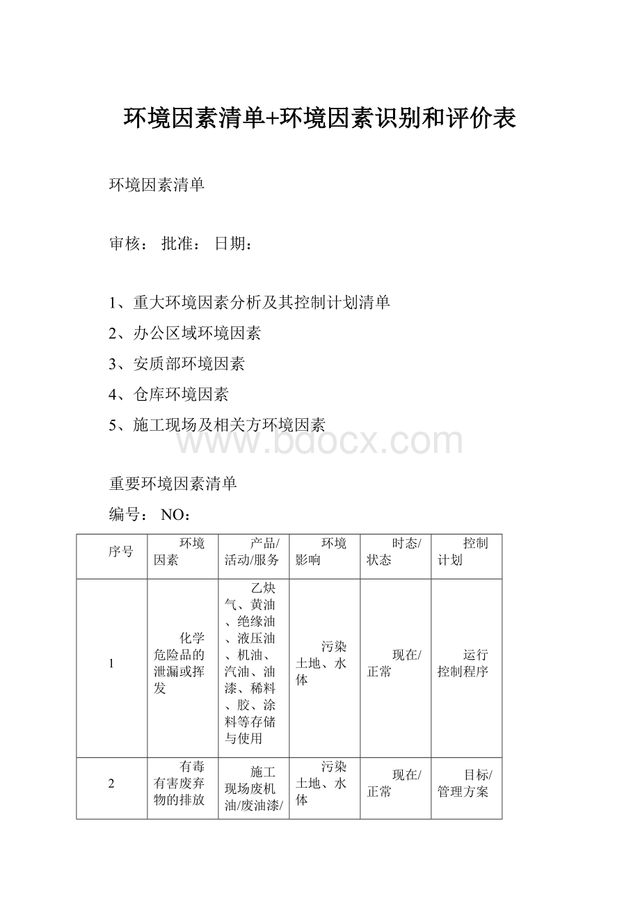 环境因素清单+环境因素识别和评价表.docx_第1页