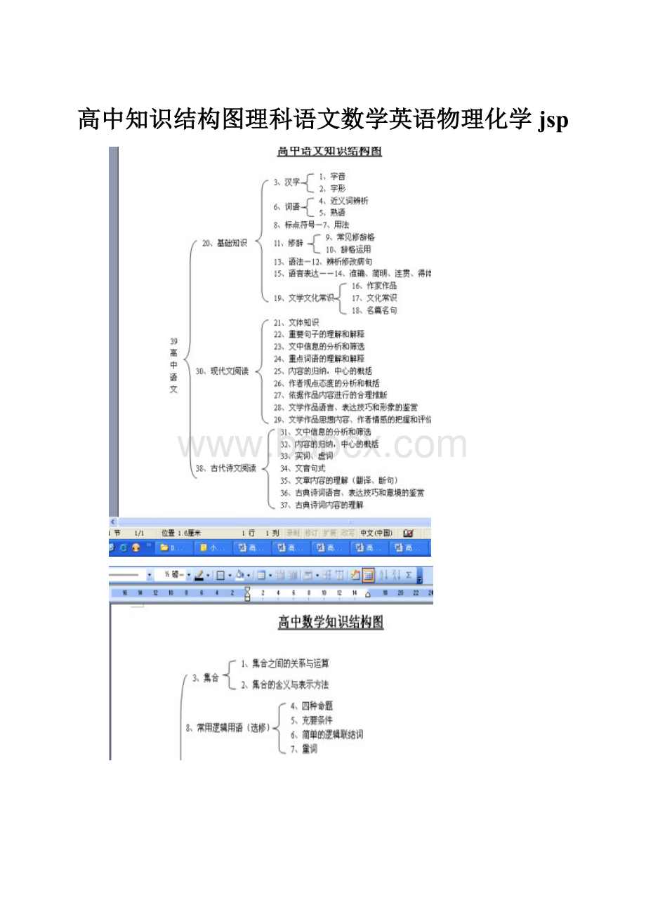 高中知识结构图理科语文数学英语物理化学jsp.docx