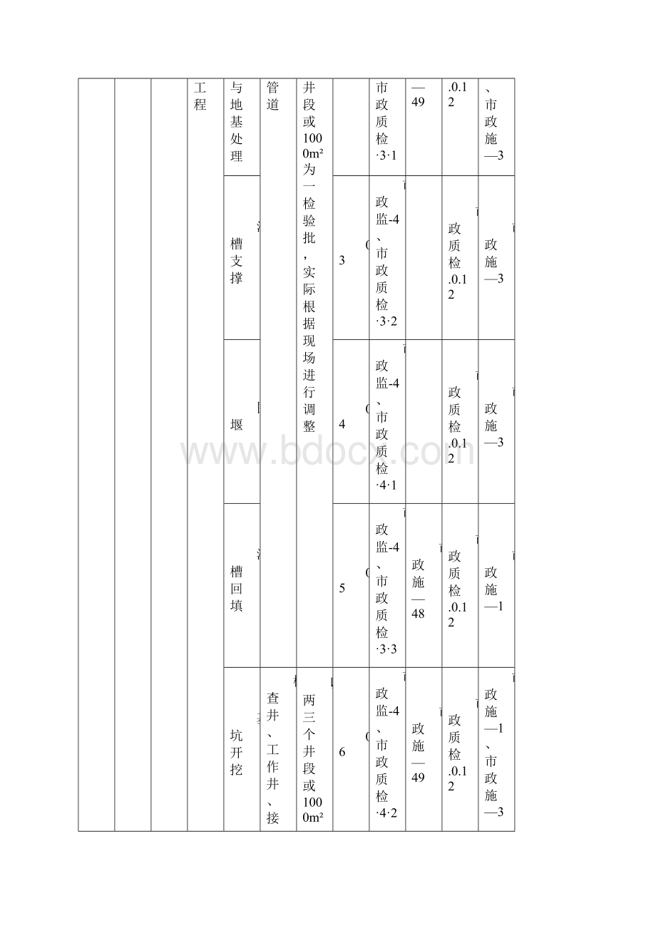 污水管网资料.docx_第2页