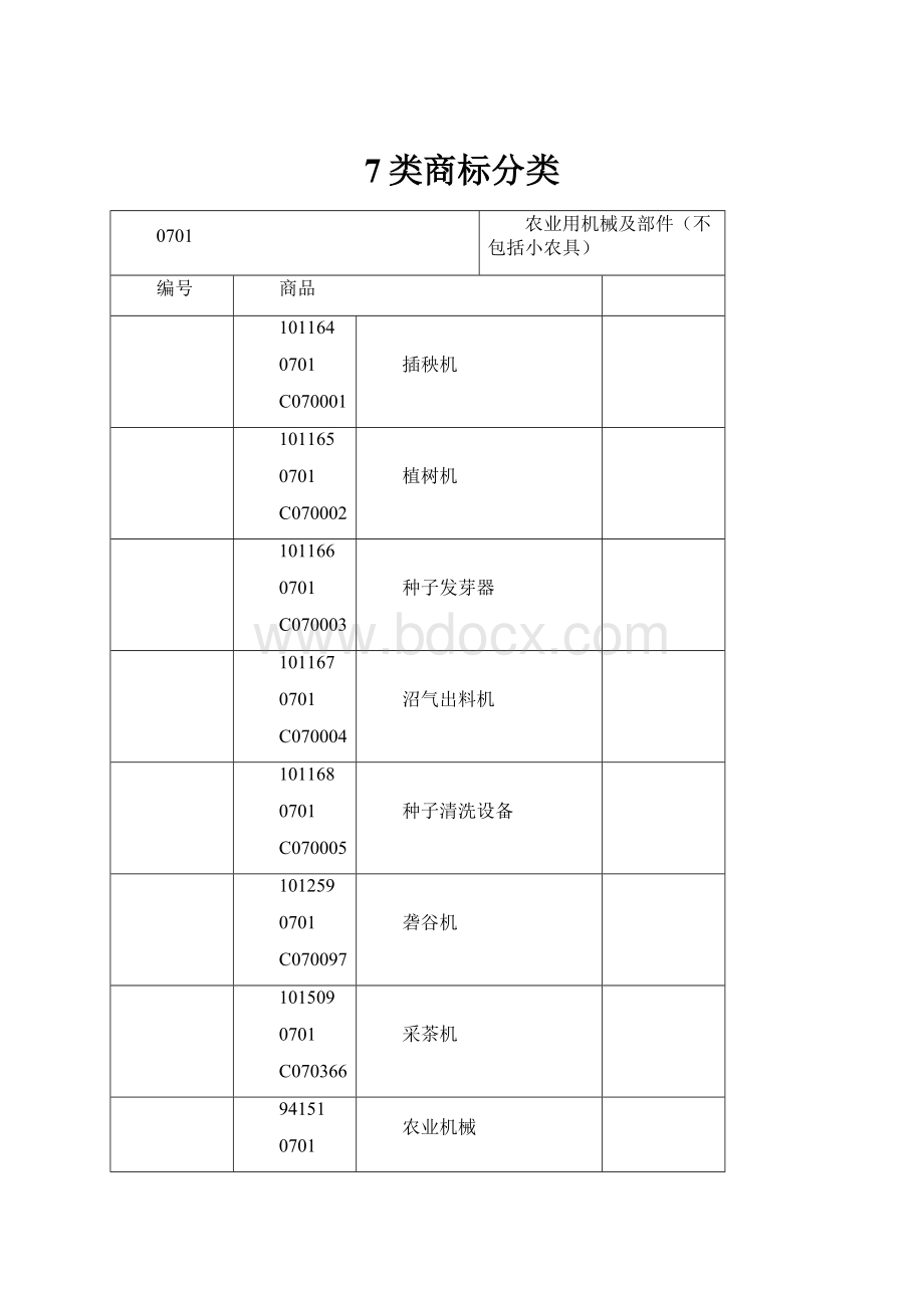 7类商标分类.docx_第1页