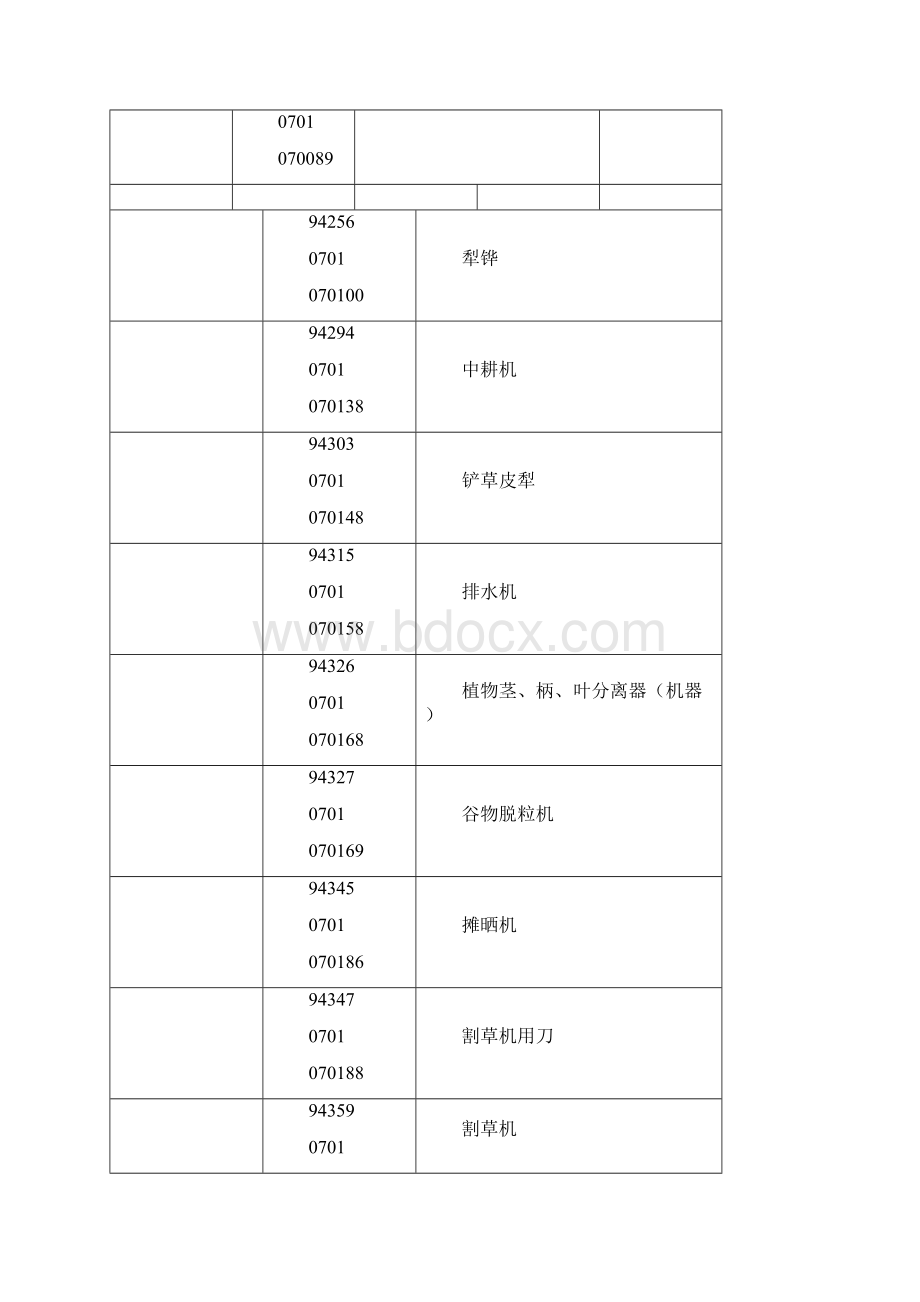 7类商标分类.docx_第3页