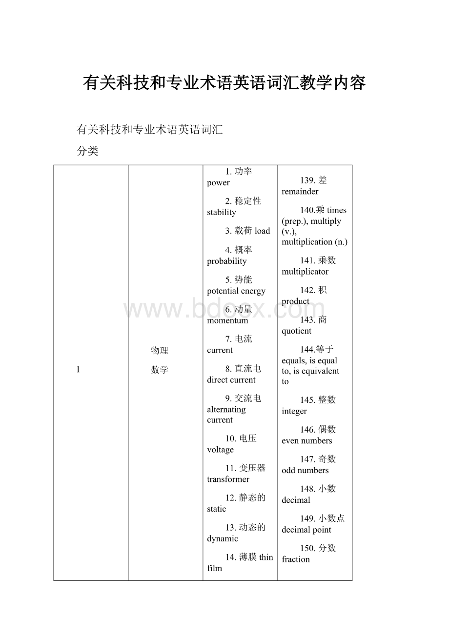 有关科技和专业术语英语词汇教学内容.docx