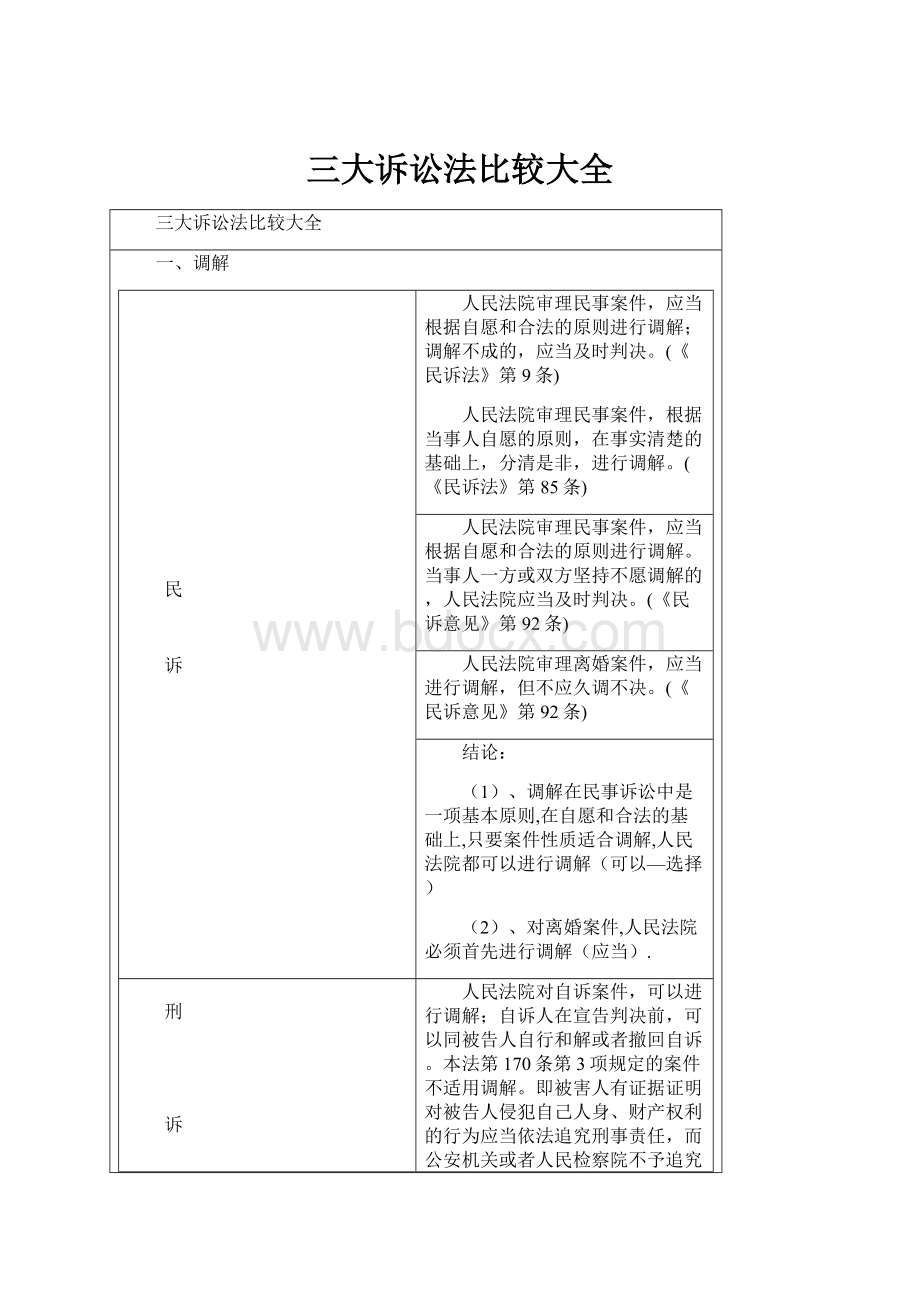 三大诉讼法比较大全.docx