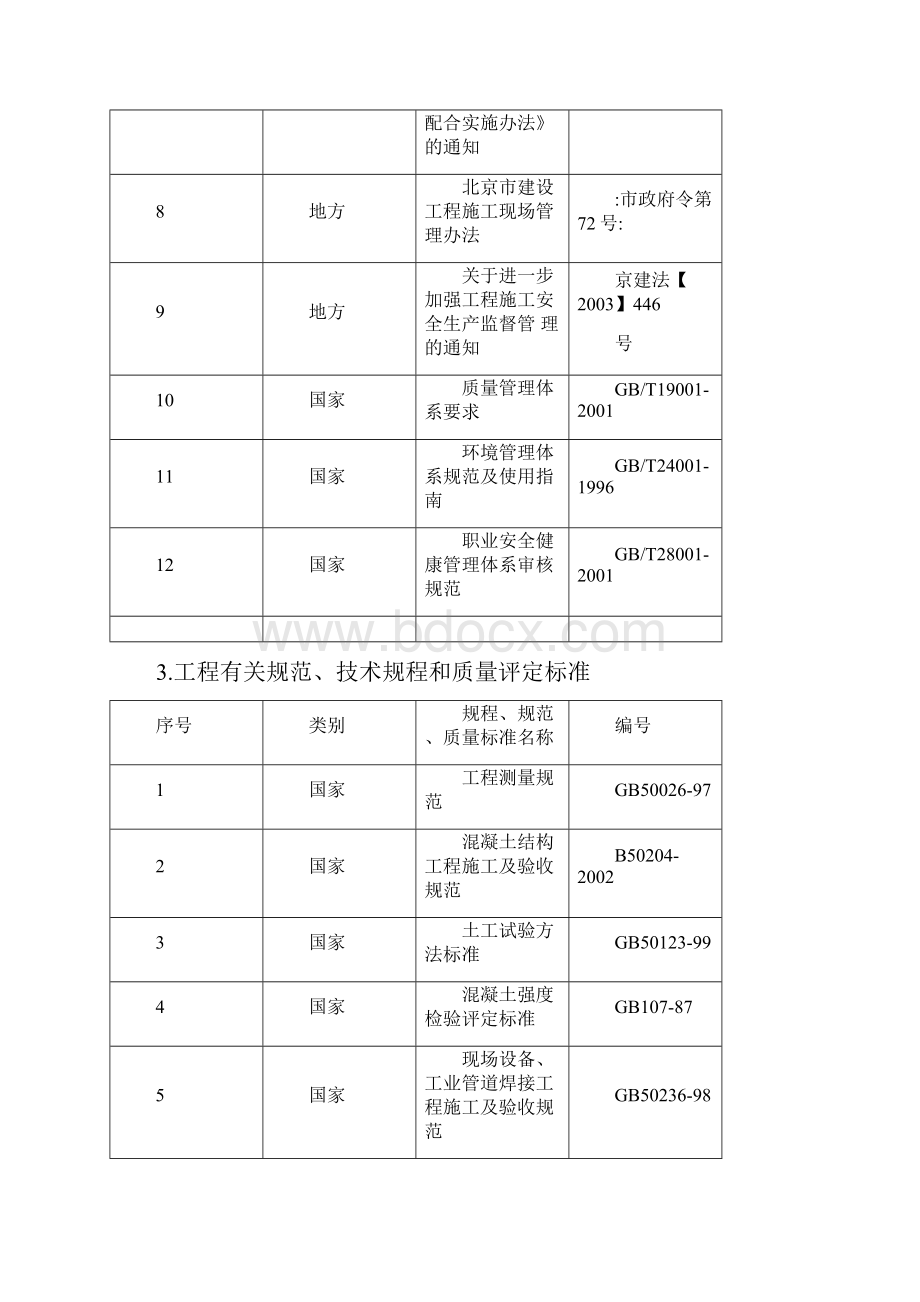 某高压燃气工程施工组织设计.docx_第3页