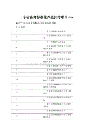 山东省畜禽标准化养殖扶持项目doc.docx