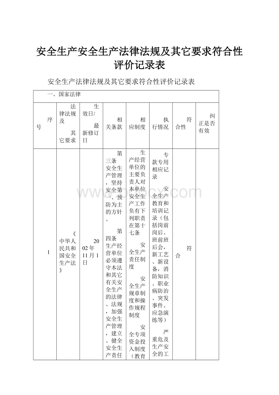 安全生产安全生产法律法规及其它要求符合性评价记录表.docx