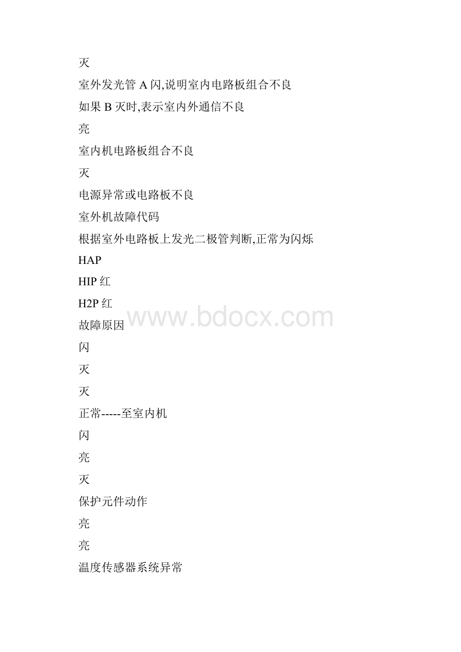 大金空调维修故障代码.docx_第3页