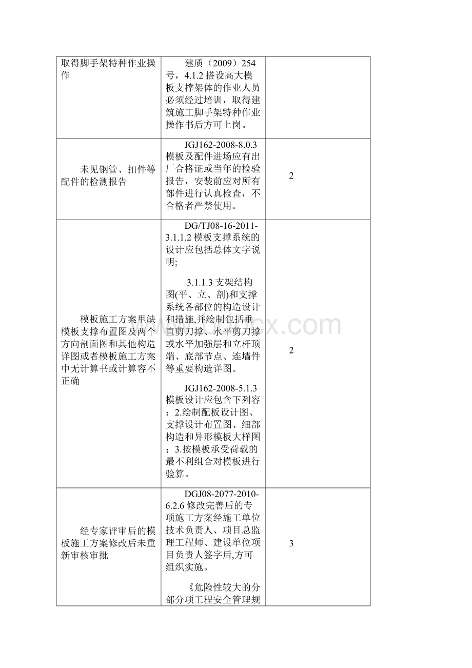 模板支架检查负面清单.docx_第2页